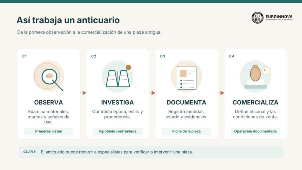 trabajo del anticuario