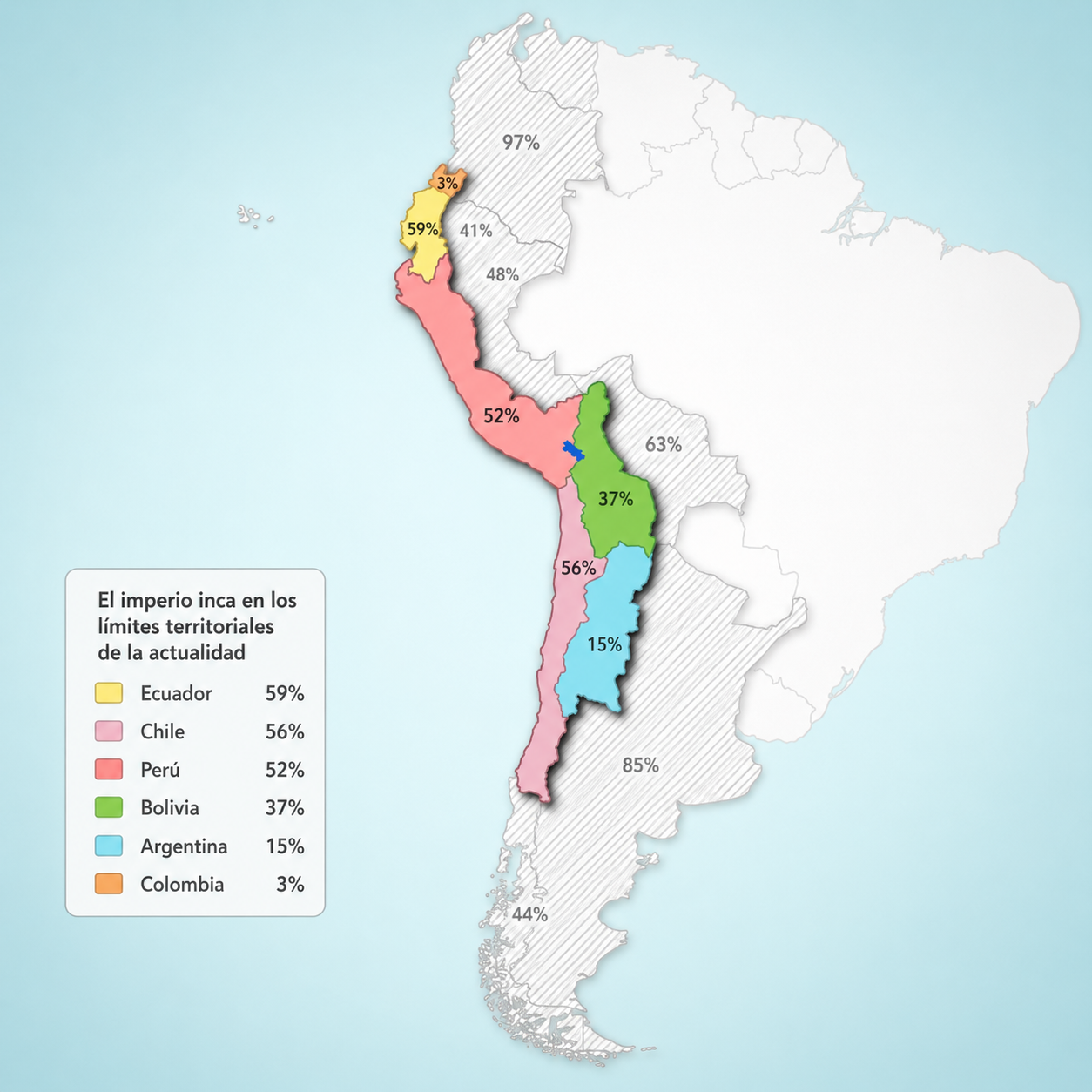 El imperio inca en los límites territoriales de la actualidad