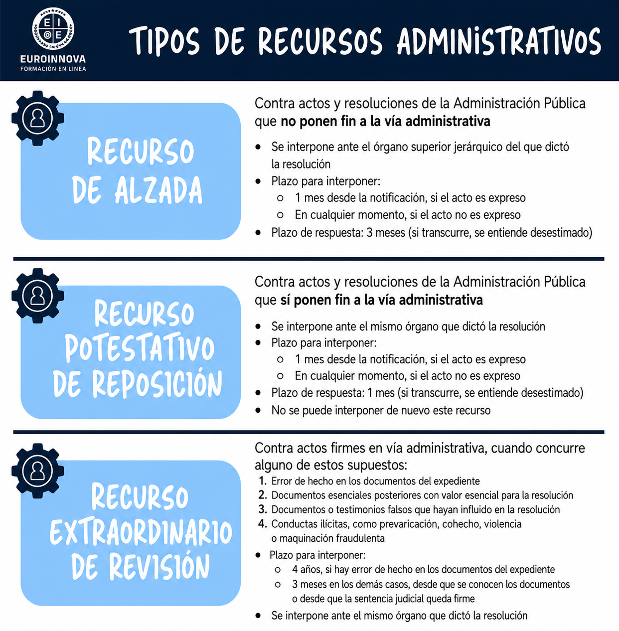 tipos de recursos administrativos