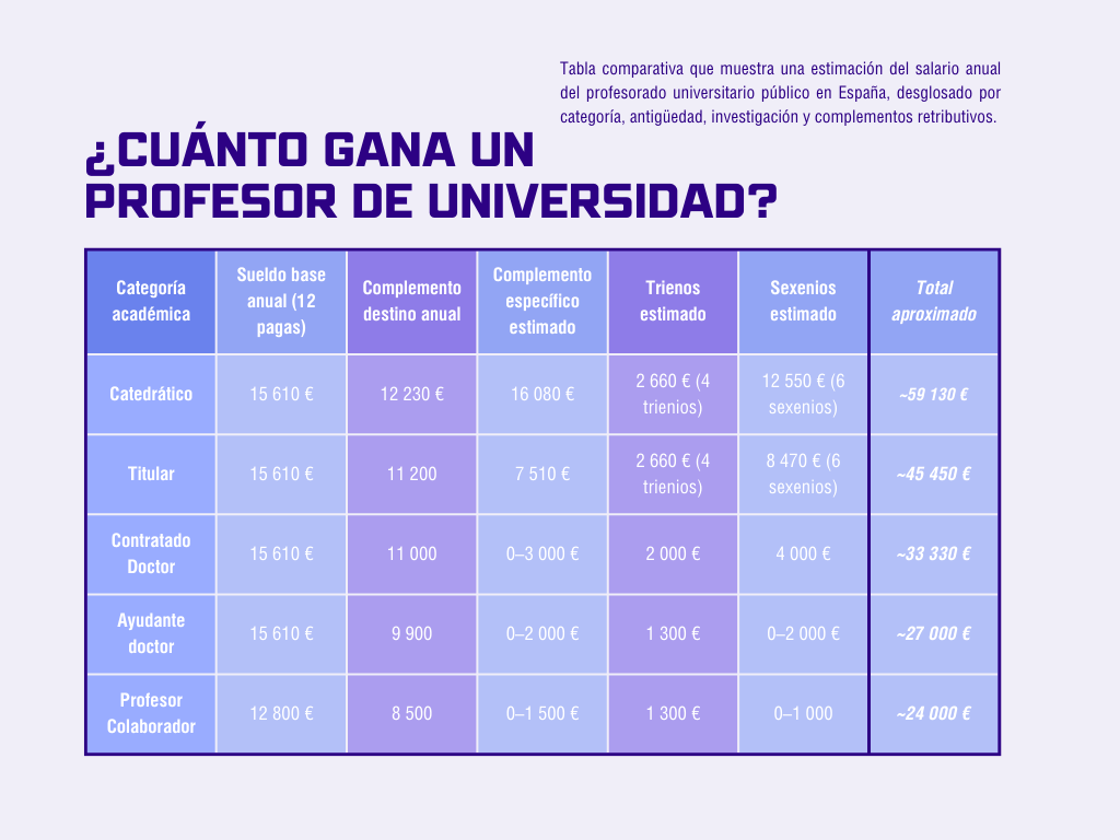 cuánto gana un profesor de universidad cuánto gana un profesor de universidad