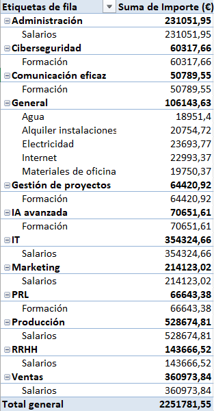 ejemplo de tabla dinámica ejemplo de tabla dinámica