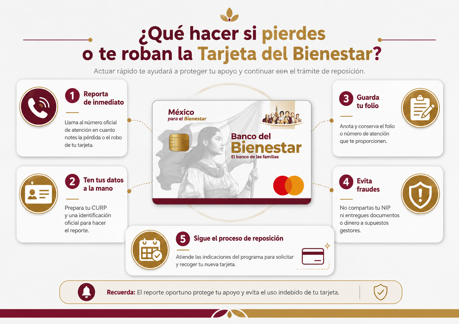 recuperación de la Tarjeta del Bienestar