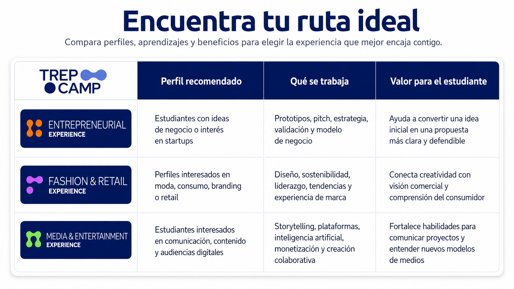 rutas TrepCamp Madrid