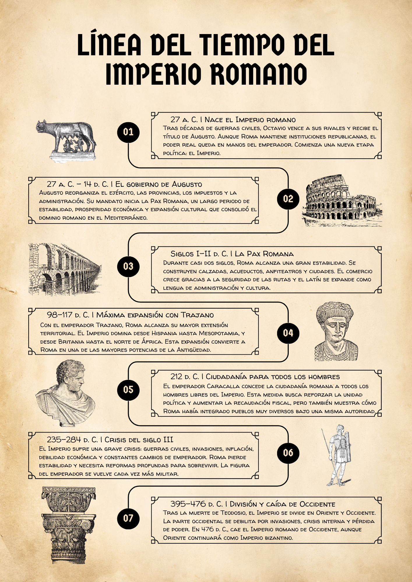 infografía línea del tiempo del Imperio romano