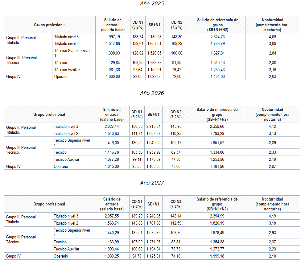 tablas salariales XVI convenio
