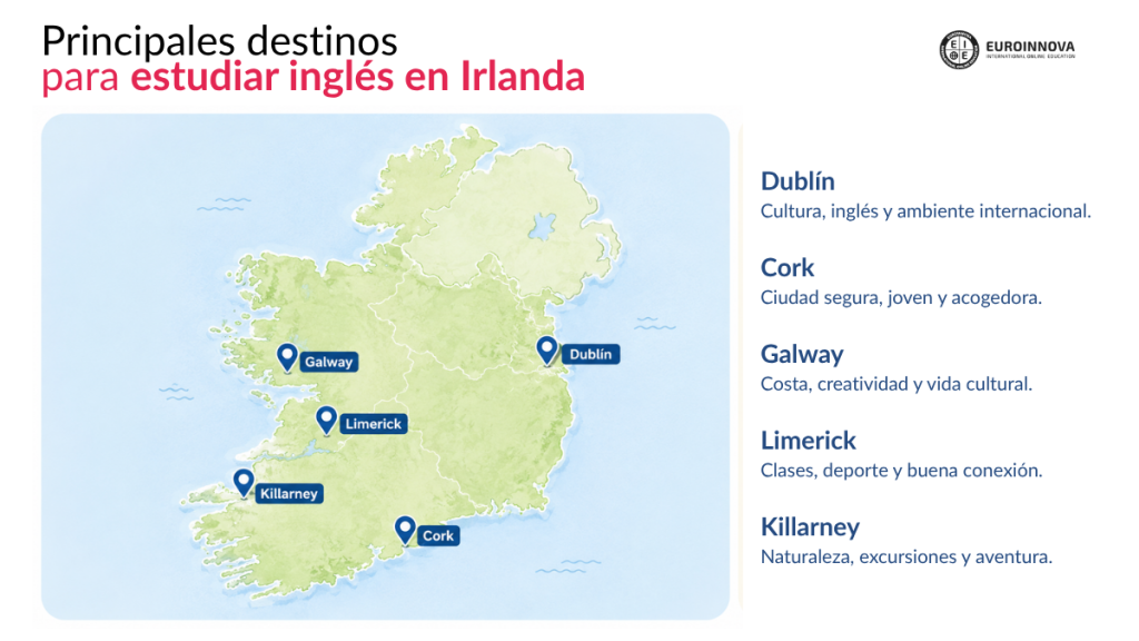 ciudades para aprender inglés en Irlanda