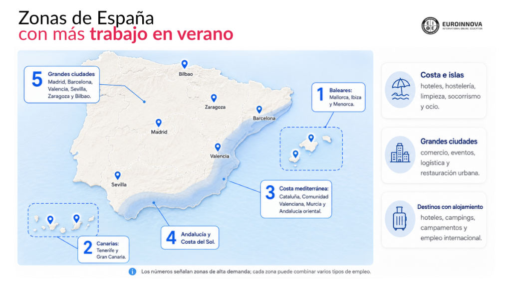 trabajos de verano en España