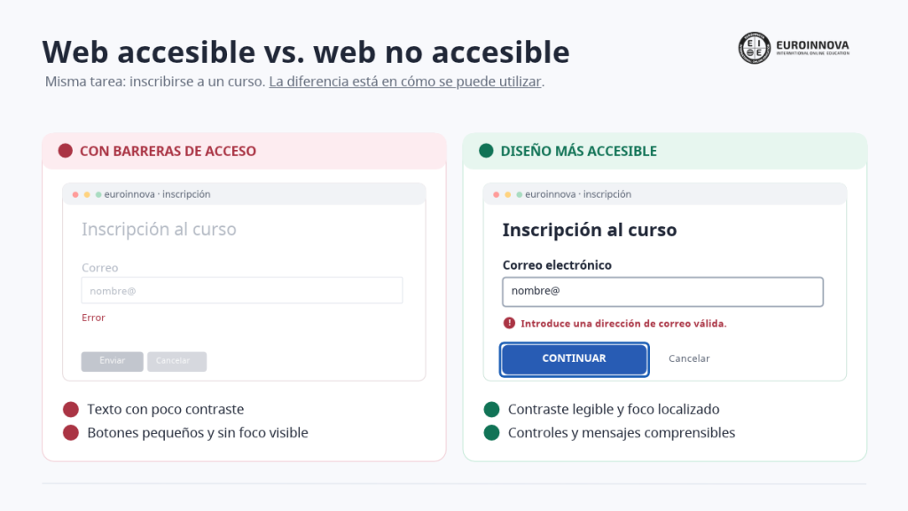 Comparación de dos formularios web: uno con poco contraste, botones pequeños y errores confusos; otro con texto legible, foco visible e instrucciones claras.