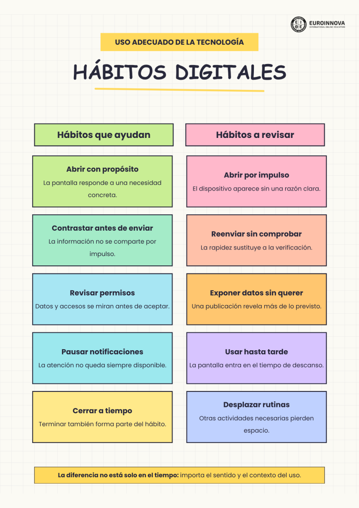 guía de hábitos digitales
