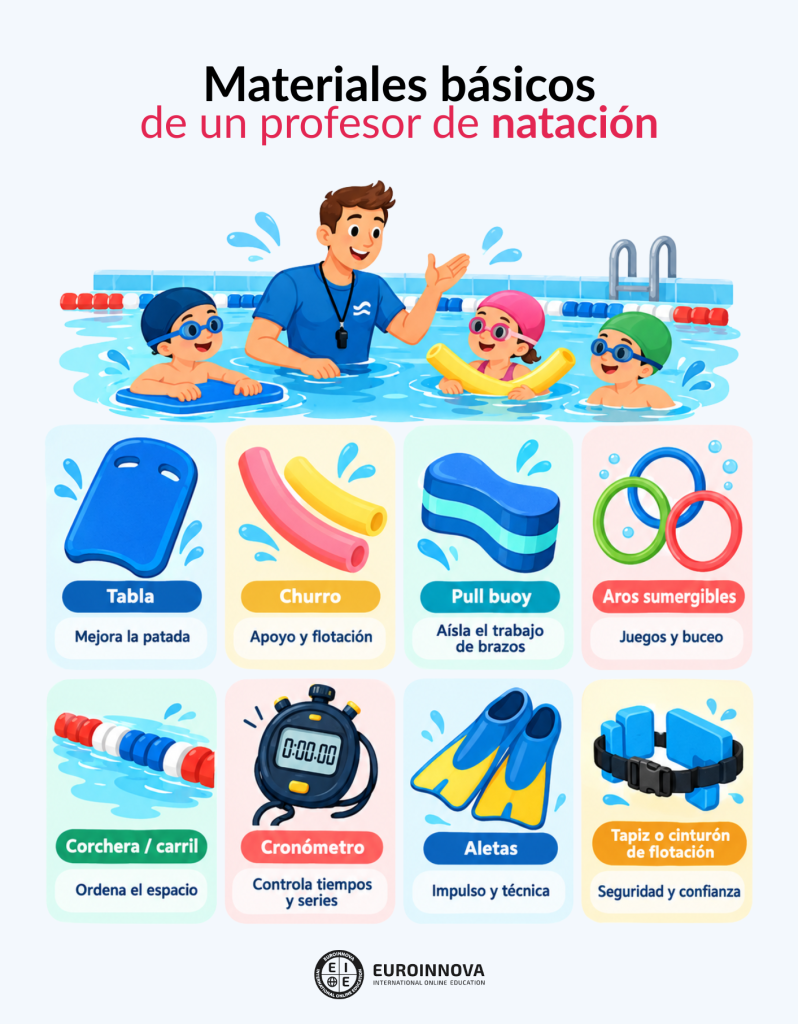 Materiales para enseñar natación