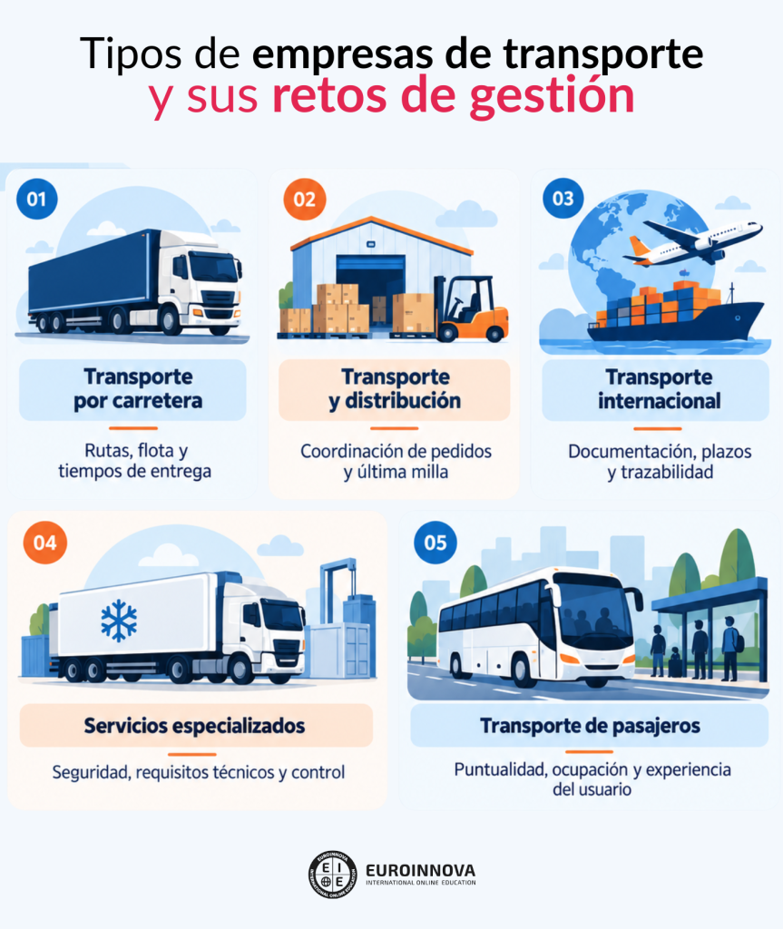 Tipos de empresas de transporte